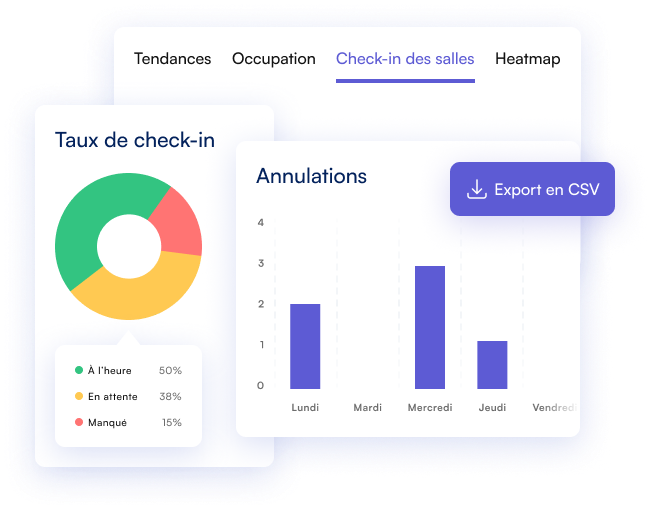 Réservations validées et salles libérées sans check-in : tout est tracé.